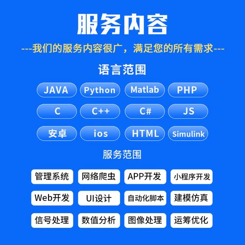 软件开发定制制做phpc语言java代码桌面小程程序企业形象vi设计