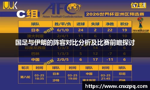 国足与伊朗的阵容对比分析及比赛前瞻探讨